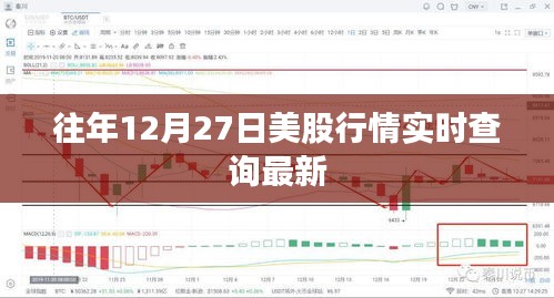 历年12月27日美股行情实时更新查询