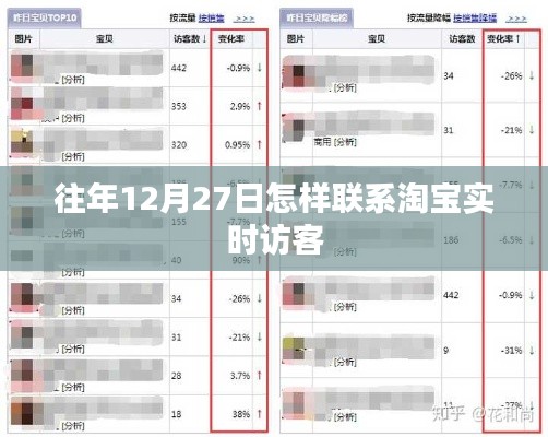 淘宝实时访客联系策略，如何把握往年12月27日的机遇？