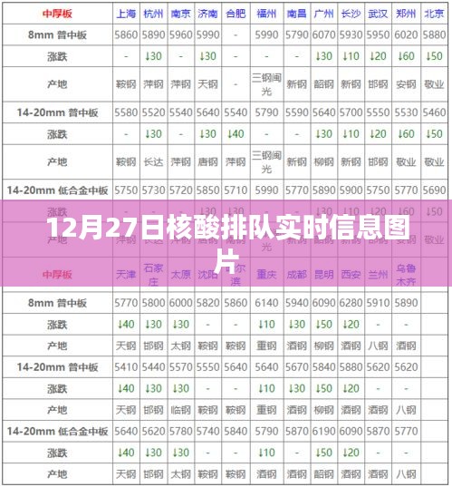 12月27日核酸排队现场实时照片分享