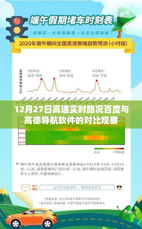 百度与高德导航软件实时路况对比观察，12月27日高速路况分析