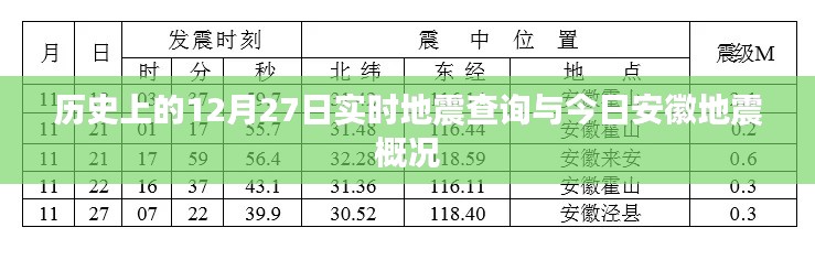 历史地震查询与安徽今日地震概况