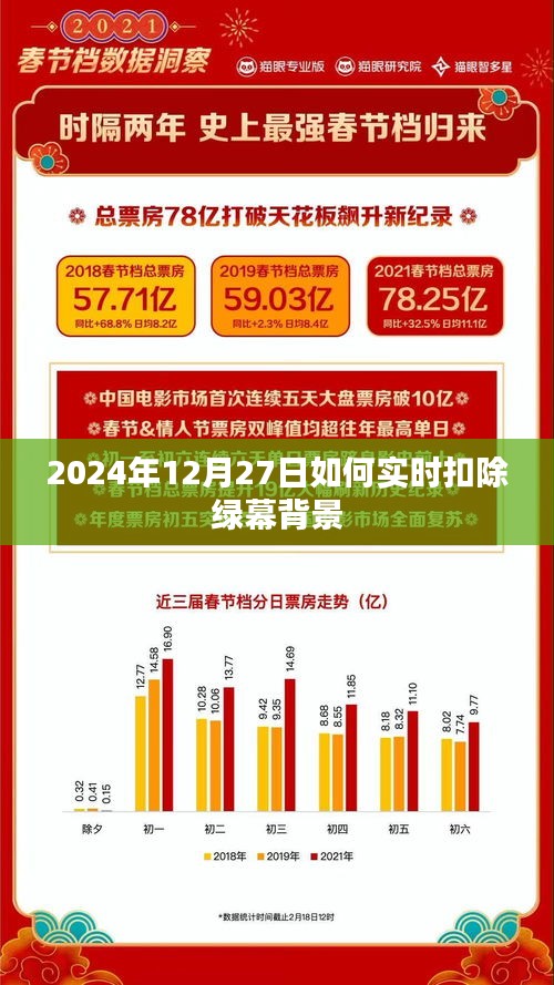 如何实时扣除绿幕背景在视频录制中（时间，2024年）