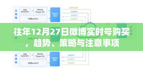 微博实时号购买指南，趋势策略与注意事项