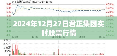 君正集团实时股票行情（最新动态）