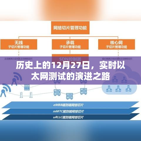 历史上的以太网测试演进，实时测试在12月27日的里程碑