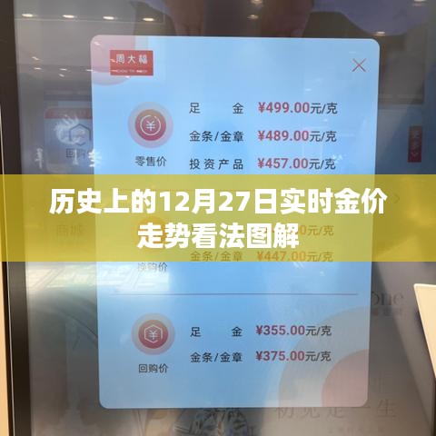 12月27日黄金走势图解，历史金价走势与实时分析