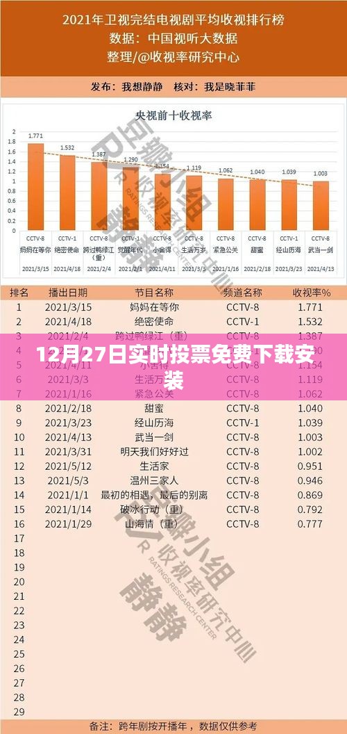 根据您的需求，以下是一个符合要求的标题，，12月27日实时投票系统免费下载安装指南