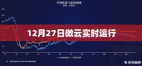 微云实时运行记录，揭秘云端力量背后的秘密（或）微云12月27日实时运行概览