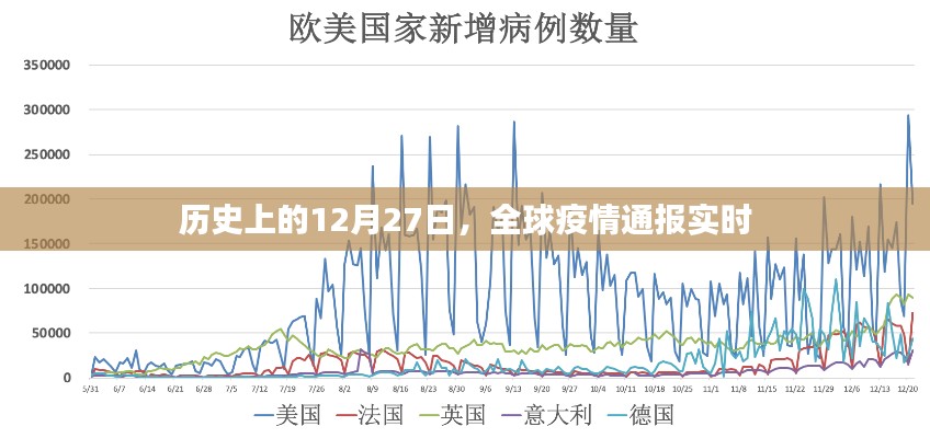 全球疫情通报实时更新，历史上的重要时刻回顾