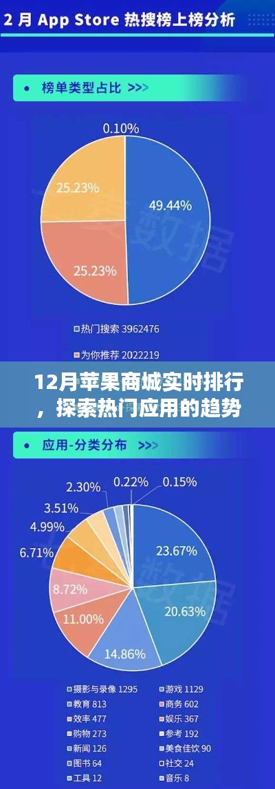 苹果商城实时排行揭秘，热门应用趋势与挑战分析