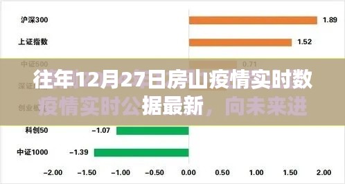 房山疫情实时数据更新，历年12月27日最新数据概况