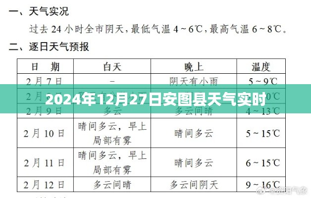 关于2024年12月27日安图县天气实时查询