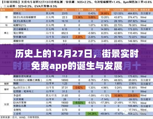 关于街景实时免费app的诞生与发展的历史回顾