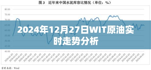 2024年12月27日WIT原油走势解析