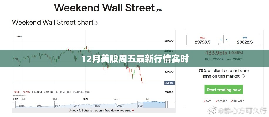 最新周五美股行情走势分析（实时更新）