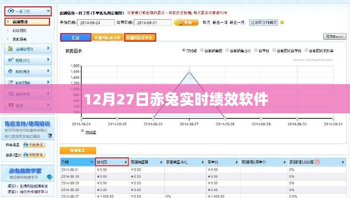 赤兔实时绩效软件，提升效率，助力企业绩效提升