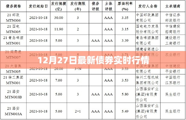 最新债券行情查询（实时更新至12月27日）