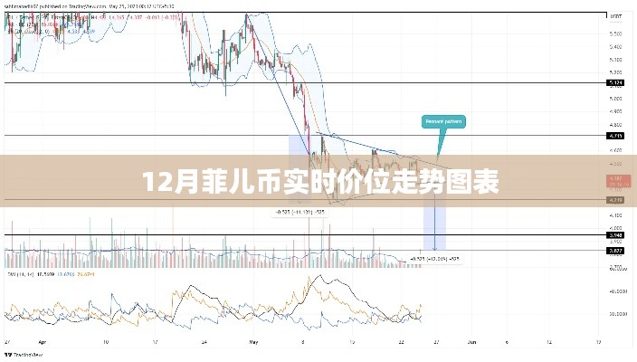 菲儿币最新实时价位走势图表分析