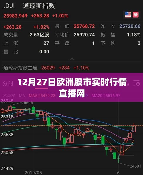 欧洲股市实时行情直播网，最新股市动态