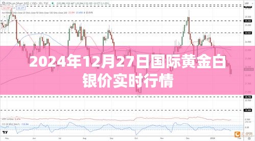 2024年12月27日国际金银价格实时行情概览