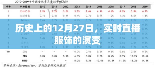 服饰演变实时直播，历史上的今天回顾