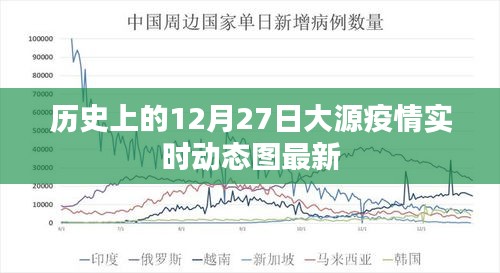 大源疫情实时动态图，历史12月27日最新更新