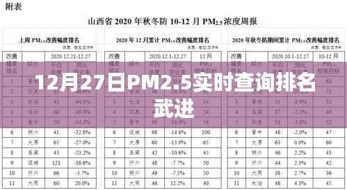 武进PM2.5实时排名查询，空气质量监测数据更新