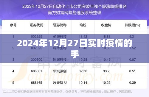 关于疫情的最新动态，2024年12月27日实时更新