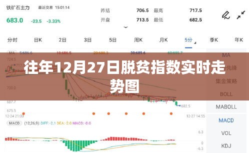 脱贫指数实时走势图，历年12月27日数据回顾