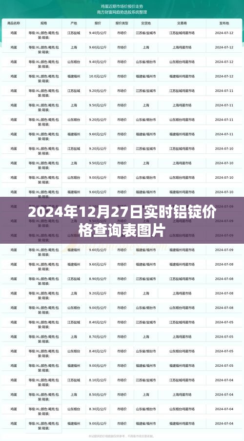 铝锭价格查询表图片，每日更新至2024年12月