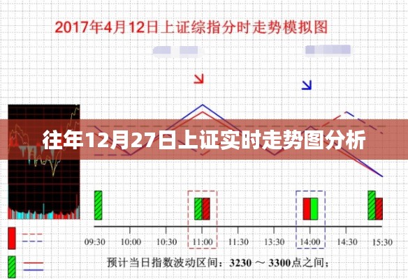 往年12月27日上证走势图深度解析