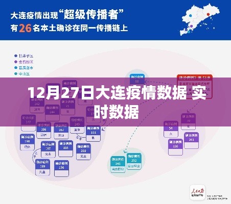 大连疫情实时数据报告（最新更新至12月27日）