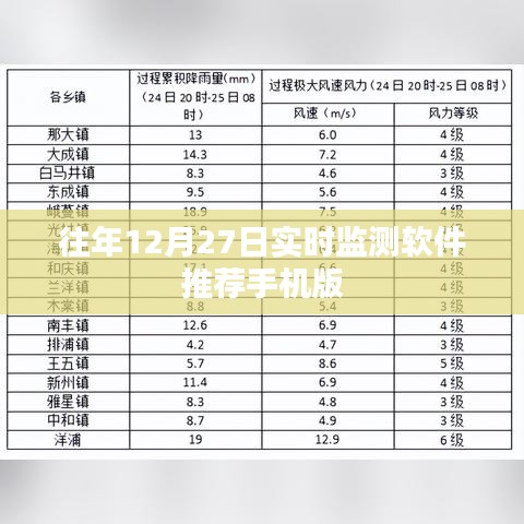 实时手机监测软件推荐榜，历年12月27日精选应用