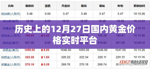 黄金价格实时平台，回顾历史上的12月27日国内金价走势