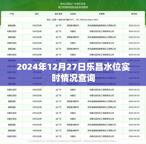 乐昌水位实时查询（最新更新至2024年）