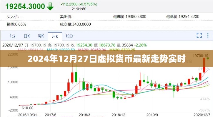 2024年虚拟货币走势实时更新，最新动态与预测分析