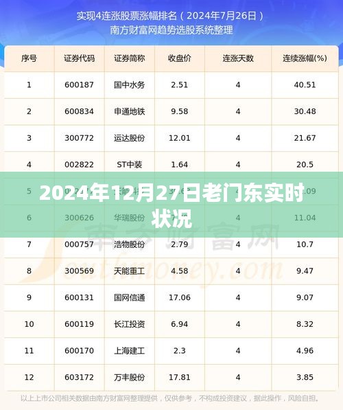 关于老门东在2024年冬季的实时状况观察