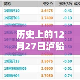 12月27日泸铅期货历史实时价格回顾