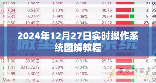 实时操作系统图解教程，从入门到进阶实战解析