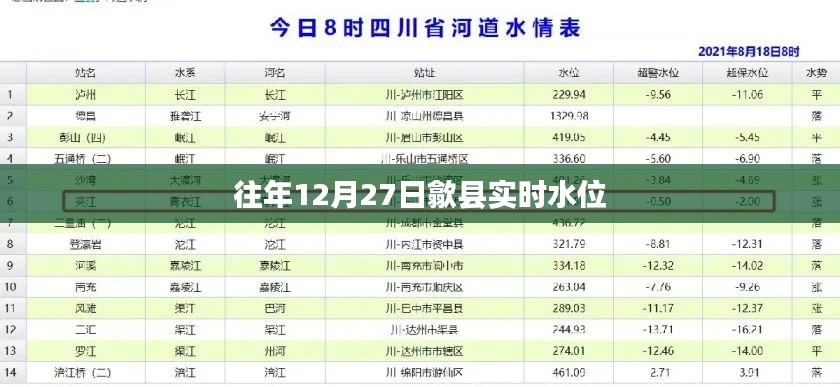 歙县往年12月27日实时水位信息