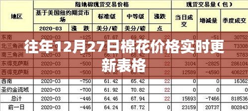 往年12月27日棉花价格实时更新表