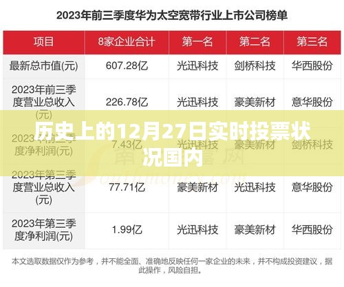 历史12月27日实时投票状况深度解析