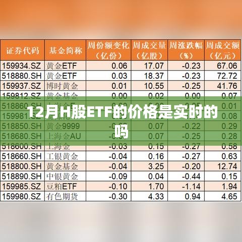 H股ETF实时价格查询，12月最新动态