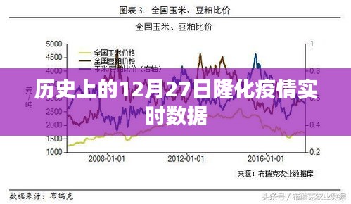 隆化疫情实时数据回顾，历史上的12月27日