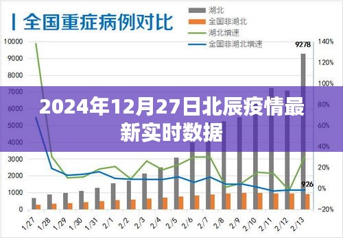 2024年12月27日北辰疫情实时数据更新