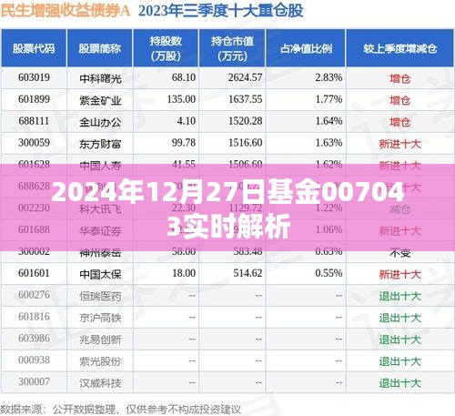 独家解析，基金007043实时动态及市场预测（最新）