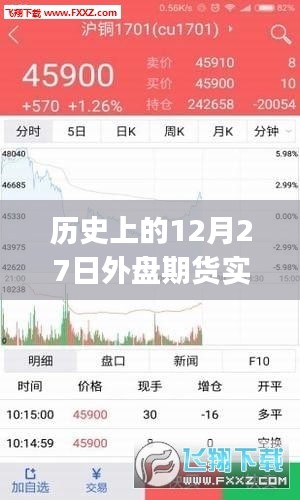 历史上的12月27日外盘期货实时软件行情概览