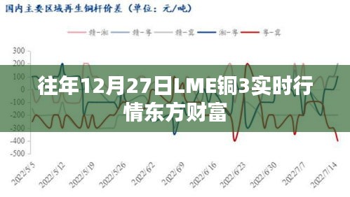 往年12月27日LME铜实时行情动态分析