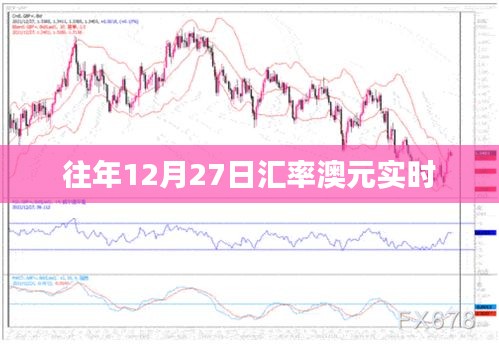 汇率澳元走势分析，历年12月27日实时数据解读