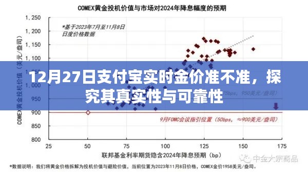 支付宝实时金价真实性与可靠性解析